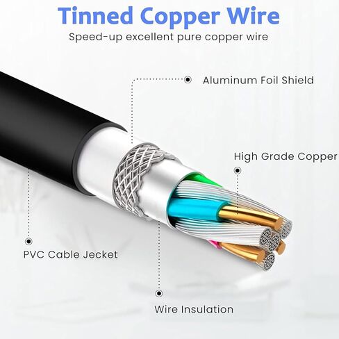 High Speed Mini-USB 2.0 Charging & Sync Cable Replacement for FOXWELL NT201, NT301, NT301 Plus, NT510, NT604, NT624, NT630 OBD2 Diagnostic Scanner - 2.6ft/80cm in Saudi Arabia