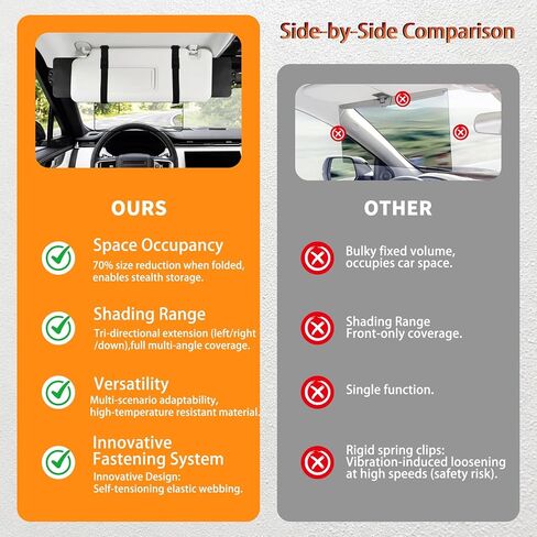 Sun Visor Extender for Car, Polarized Sun Glare Visor Extension, Universal Fit Auto Sunshade Blocker for UV Protection, Easy to Install in Saudi Arabia