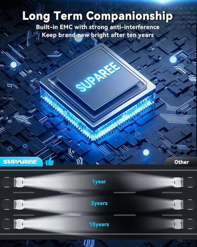 SUPAREE 9 بوصة مصابيح أمامية LED على شكل هالة حلقة عيون الملاك عن بعد للتحكم في تطبيق الهاتف 9 بوصة مستديرة DRL مناسبة لـ 2018-2026 Je-ep Wrangler JL Gladiator JT in Kuwait