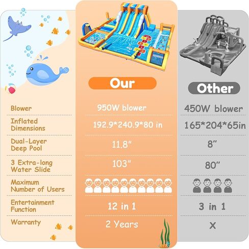 ELEMARA 12 في 1 منزلق مائي قابل للنفخ، منفاخ 950 وات، منزل ترتد للأطفال الكبار، 3 شرائح طويلة، جدار تسلق، منصة انطلاق رقمية، حافة كرة السلة وكرة القدم، حمام سباحة سبلاش ومدفع مياه، 20.07 × 15.91 قدم in Kuwait