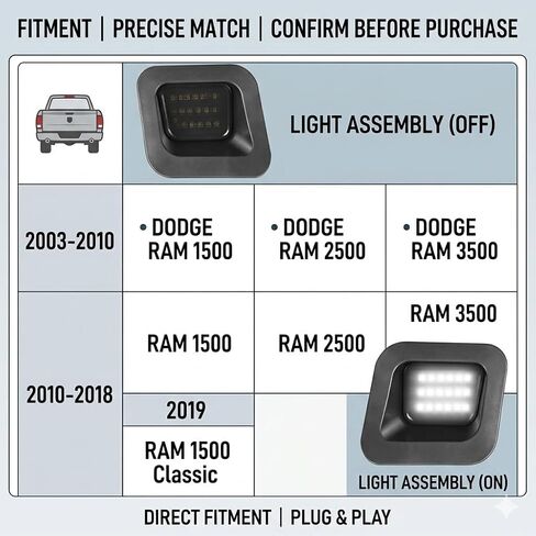 LED License Plate Light Assembly for 2003-2018 Dodge RAM 1500 2500 3500 Pickup & 2019-2022 RAM Classic, 6000K Diamond White Full SMD LED Tag Lamp, Smoked Lens, IP68 Waterproof, Pack of 2 in Saudi Arabia