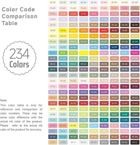 252 Pack Gel Pens for Coloring, 234 Colors Acrylic Gel Pens with 0.6MM Fine Point, Drawing Colored Pen for Black Paper, Books, Writing, Drawing, Journaling, Note Taking in Saudi Arabia