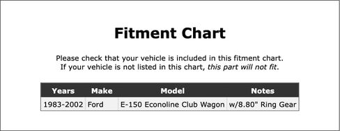 محمل ترس تفاضلي داخلي خلفي متوافق مع Ford E-150 Econoline Club Wagon 2002 2001 2000 1999 1998 1997 1996 1995 1994 1993 1992 1991 1990 1989 1988 1987 1986 1985 1984 1983 ف-5575527 in Kuwait