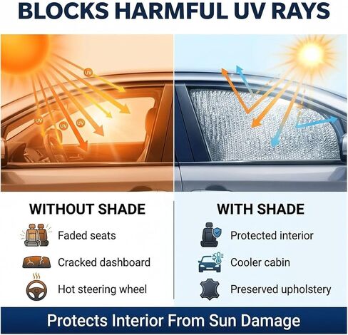 Custom Fit Rear Seat Side Window Sunshade for 2019-2025 Toyota RAV4 – Set of 2 | Reflective UV Heat Shield | Real Aluminum Foil in Kuwait