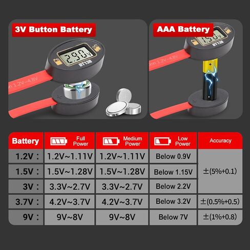 Geevorks LCD Battery Voltage Tester Digital Battery Tester LCD Display Battery Level Detector for 1.2V 4.8V AA AAA C D 9V Button Batteries with No Built in Power Needed in Kuwait