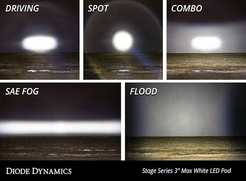 ديود ديناميات SS3 SAE White Max LED Pod (زوج)، فيضان in Kuwait