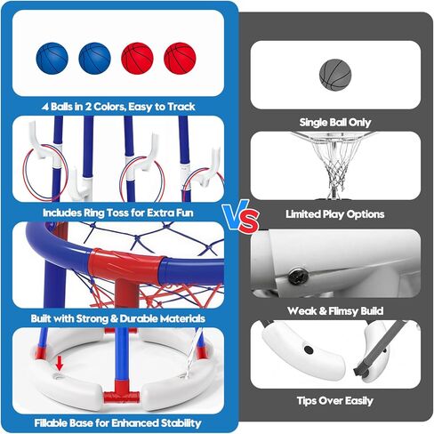 Love&Mini Floating Pool Basketball Hoop - 2-in-1 Basketball & Ring Toss Game, Anti-Tip Weighted Base, 4 Balls & Pump, Outdoor Pool Toys & Pool Basketball Games for Kids Ages 4-8 & Pool Party (Blue) in Saudi Arabia