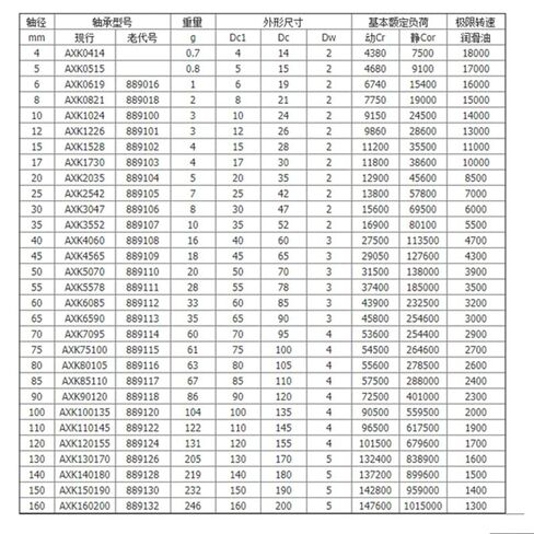 84Pcs 0619+2 0821+ 1024+ 1226+ 1528+ 1730+ 2035+ Thrust Needle Roller Bearing Industrial Bearings Gears(1024 2) in Kuwait