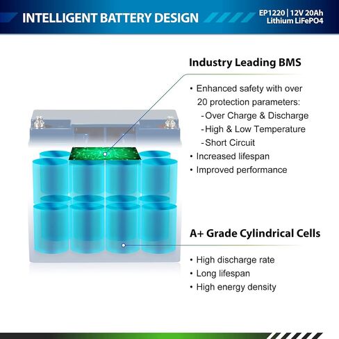 ExpertPower 2 Pack 12V 20Ah Lithium LiFePO4 Deep Cycle Rechargeable Battery | 2500-7000 Life Cycles & 10-Year Lifetime | Built-in BMS | Perfect for RV, Solar, Marine, Overland, Off-Grid Applications in Saudi Arabia