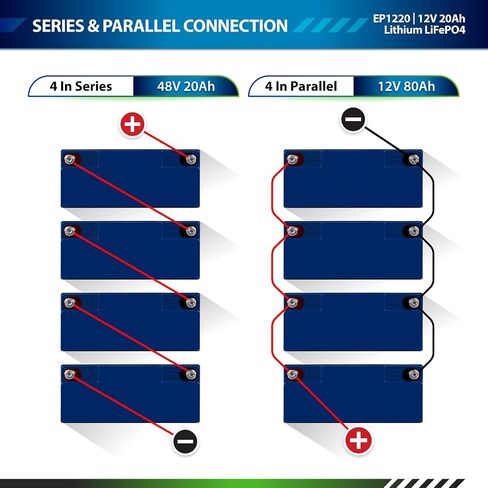 ExpertPower 2 Pack 12V 20Ah Lithium LiFePO4 Deep Cycle Rechargeable Battery | 2500-7000 Life Cycles & 10-Year Lifetime | Built-in BMS | Perfect for RV, Solar, Marine, Overland, Off-Grid Applications in Saudi Arabia