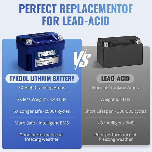 YTX9-BS-PRO LiFePO4 battery, 5Ah 300CCA, 3X Cranking Amps, 5X Longer Life, Powersports ATV UTV Riding Lawn Mower Battery Compatible with Honda EU3000is 400ex Predator Generator in Kuwait