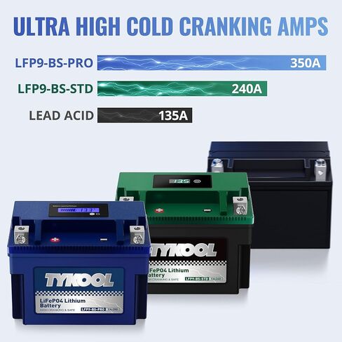 YTX9-BS-PRO LiFePO4 battery, 5Ah 300CCA, 3X Cranking Amps, 5X Longer Life, Powersports ATV UTV Riding Lawn Mower Battery Compatible with Honda EU3000is 400ex Predator Generator in Kuwait