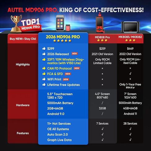 Autel MaxiDiag MD906 PRO OBD2 Scanner, 2026 MD906PRO All Sys Diagnostic Scan Tool Same as MD909 PRO, BT Lite of MK808S, CAN FD, 11 Services, 10 OBDII Test Modes, FCA, Free Update, Up of MD808Pro MD806 in Kuwait