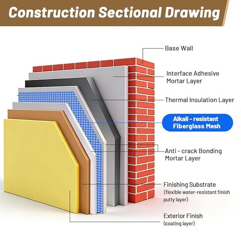 Meticuloso Fiberglass Mesh 3.25ft x 164ft, 150g/m² Alkali-Resistant Reinforcement – Versatile Mesh for EIFS, Stucco, Drywall & Roofing, for Pros & DIYers in Saudi Arabia