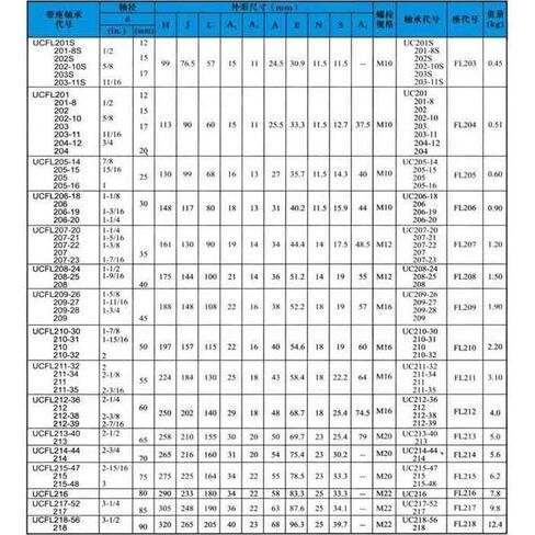 206 30mm Bore Horizontal Outer Sphere Pillow Block Bearing Industrial Bearings Gears in Kuwait