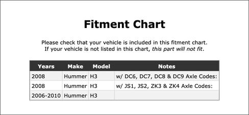 Rear Inner Differential Pinion Bearing Compatible With Hummer H3 2010 2009 2008 2007 2006 P-5575585 in Kuwait