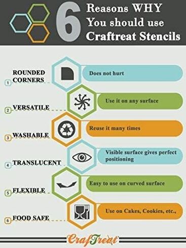 CrafTreat Reusable Woman Stencils for Painting on Wood, Canvas, Paper, Fabric, Floor, Wall and Tile - Confident Woman - 6x6 Inches - DIY Art and Craft Stencils for Home Decor - Women Face Stencil in Kuwait