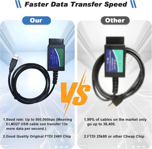 ELM327 OBD2 USB Scan Tool/Code Reader,Elm327 USB Adapter Obd2 Scanner with FT232RL FTDI2480 Chip,ELM 327 OBD Diagnostic Tool Up to 500,000bps Baud Rate Work for Ford and Other 95% of Today's Cars in Saudi Arabia