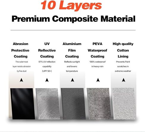 10 Layers Car Cover Custom Fit for Sienna 100% Waterproof All Weather Automobilesl, Heavy Duty Car Covers for Rain Sun UV Protection with Door Zipper. in Saudi Arabia