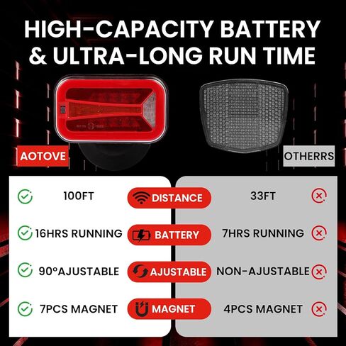 Wireless Trailer Lights Kit Magnetic – Rechargeable LED Tail Light, 90° Rotatable, 2.4GHz Wireless Transmission Up to 100FT, Waterproof Tow Lights for Truck, RV, Boat, Caravan in Saudi Arabia