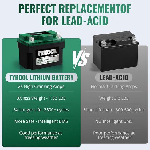 LFP4L-BS-STD Lithium Battery, Replaces YTX4L-BS, 140CCA 2.8Ah, Fits ATV Motorcycle Lawn Mower, Compatible with Polaris Outlaw 50 Honda Grom Troy-Bilt Mowers Digital Readout, Polarity [- +] in Kuwait