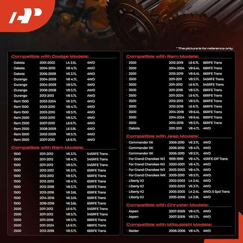 A-Premium Automatic Transmission Oil Filter with Spin-On Filter, Compatible with Ram 1500 2500 & Jeep Grand Cherokee, Liberty, Commander & Dodge Ram 3500, Durango, Dakota & Chrysler Aspen & Mitsubishi in Kuwait