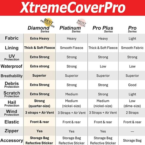 غطاء سيارة يناسب 2019-2025 دودج رام 1500 طاقم الكابينة 5.7FT سرير XTREMECOVERPRO غطاء شاحنة سوداء من سلسلة الماس in Kuwait