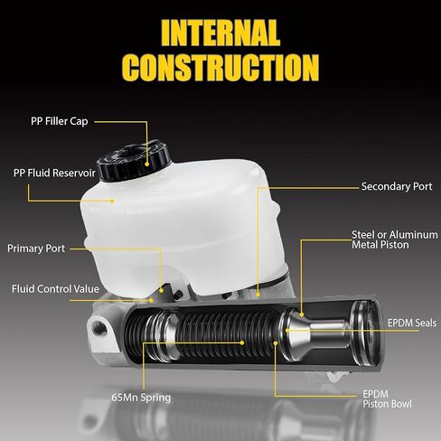 Brake Master Cylinder compatible with BMW 525i 528i 530i 540i 740i 740il 750il M5 X5 1998-2003 34311165544 M630070 in Kuwait