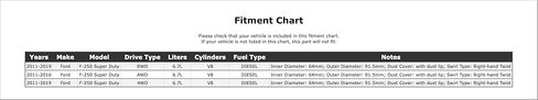 ختم العمود المرفقي للمحرك متوافق مع Ford F-250 Super Duty 6.7L V8 DIESEL 2019 2018 2017 2016 2015 2014 2013 2012 2011 P-4783441 in Saudi Arabia