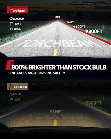 Torchbeam T2S H11/H8/H9 Bulbs for Car Driving, 50000 Lumens 6500K Cool White, High Performance Halogen Replacement for High Beam/Low Beam, 2 Pack in Kuwait