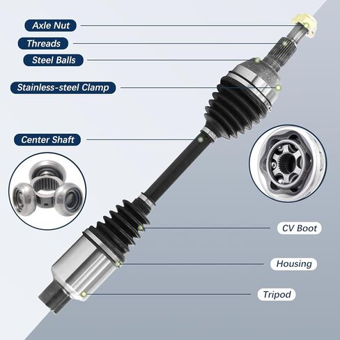 [4WD] Front Driver and Passenger Side CV Axle Compatible with 2006-2010 Ford Explorer, 2007-2010 Ford Explorer Sport Trac, 2006-2010 Mercury Mountaineer 60-2184 60-2185, 2 Pcs in Saudi Arabia