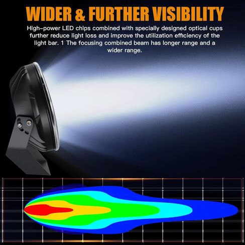 408W 2PCS 40800LM Trucks Tractor LED Work Lights, 9 Inch Round LED Off Road Lights Vehicle Accessories for Snowmobile SUV ATV UTV Golf Car Boat Mower Snowplow, Black in Saudi Arabia