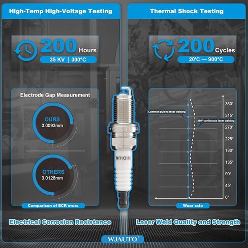 Iridium Spark Plugs 8 Pack, Pre-Gapped OEM Replacement for Toyota 4Runner 1999-2000 L4 2.7L,2000-2004 Tacoma L4 2.4L L4 2.7L in Kuwait