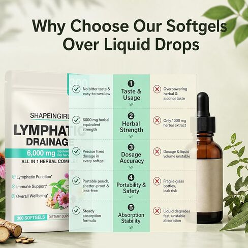 Lymphatic Drainage Supplements | 300 Softgels, 6000 mg Herbal Lymph System Support for Women & Men | 21-in-1 Herbal Blend for Lymphatic Support, Fluid Balance & Immune System in Saudi Arabia