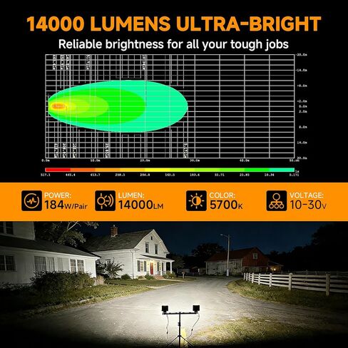 184W 14000LM LED Work Lights, 4 Inch IP68 Waterproof Wide Flood Beam LED Tractor Light Bars, 5700K Daylight 12V-24V LED Work Lights for Truck, ATV, UTV, Farm & Off-Road Vehicles 2 Pack in Saudi Arabia