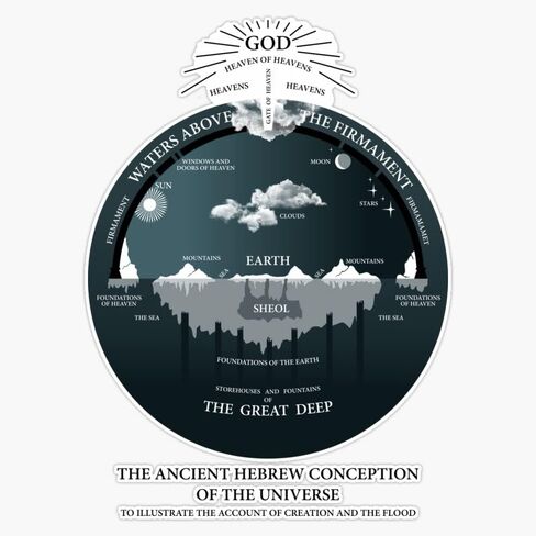 Magnet Flat Earth Ancient Hebrew Conception of The Univerce Magnetic Bumper Sticker 5" in Saudi Arabia