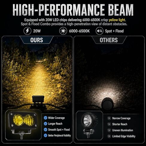 Upgrade LED Baja Headlight for Ridstar Q20/Q20 Lite/Q20 Pro,20W 6000-6500K Waterproof 3-Pin Plug and Play w/Mount Bracket,Yellow High Beam Light in Saudi Arabia