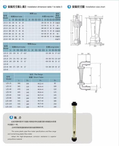 LZS-40 plastic tube type ratameter flow meter(1-10 m3PH) in Saudi Arabia