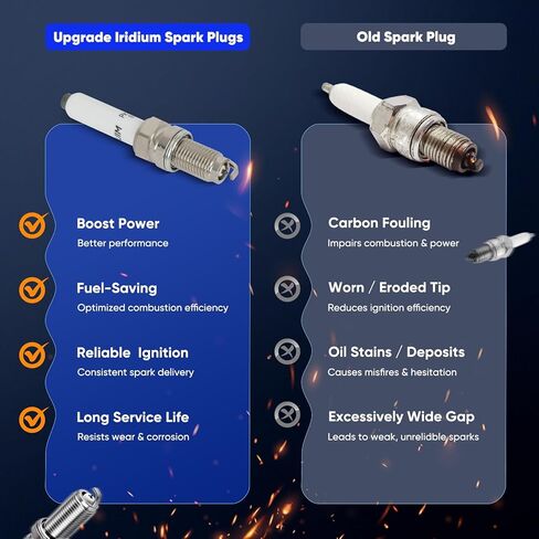 ECCPP Spark Plug Platinum Iridium مناسب لعام 2020 لـ Audi لـ A1 L3 1.0L، 2019-2021 لمقعد Ibiza L3 1.0L بديل لـ 94224، IKER7A8EGS (4 شمعات شرارة) in Kuwait