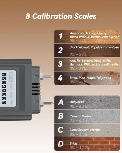 Digital Moisture Meter Pin-Type Multifunctional Humidity Water Detector for Building Material Firewood Walls Paper in Saudi Arabia