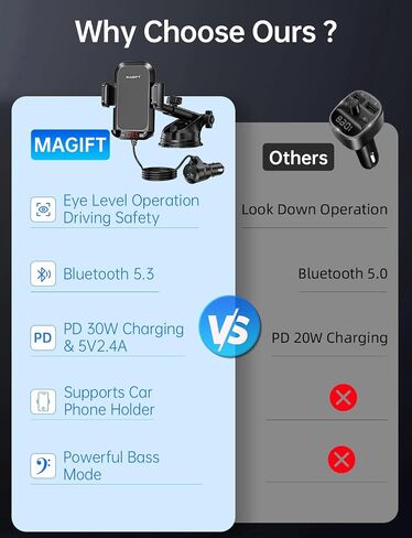54W Bluetooth 5.3 FM Transmitter Car Adapter with Phone Holder 3-in-1, HiFi Bass Sound, Hands-Free Calling, 36W PD, QC 18W Supports TF/SD Card 64G AUX USB Flash Drive for iPhone Android Phone in Saudi Arabia