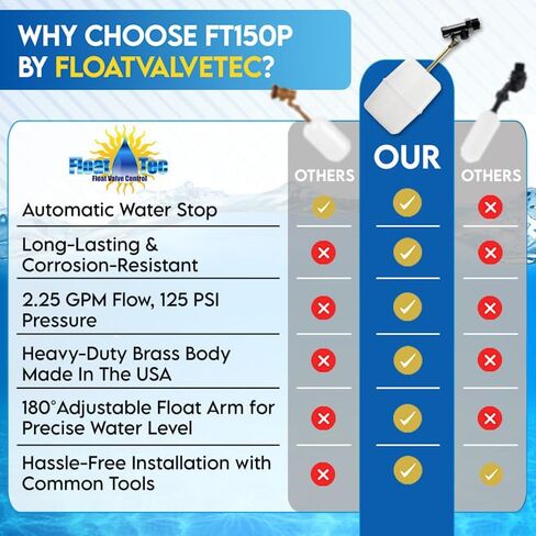 FT150B Made In USA 3/8″ Auto Fill Float Valve – Automatic Water Level Control for Pool & Water Tank – Fits 8″ Canister – Wingnut Adjustment, 3″ Arm, 2.25 GPM, 125 PSI – Pool & Spa Autofill Valve in Saudi Arabia