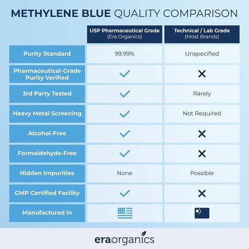 Era Organics Methylene Blue 1oz in Saudi Arabia