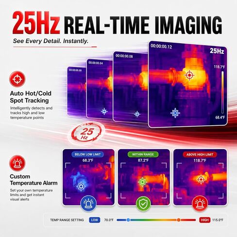 Self-Adhesive Clear Film for Thermal Camera in Saudi Arabia