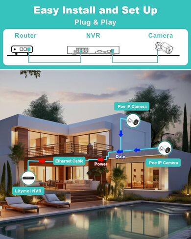 Security Cameras Wireless Outdoor/Indoor, 2K Magnetic Mount WIFI Cameras for Home Security with AI Motion Detection, 32G SD/Cloud Storage, Color Night Vision, 2-Way Audio in Saudi Arabia
