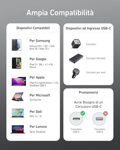 Samsung 1.8m Cable USB-C to USB-C Cable 3A Black, W126824865 (Cable 3A Black) in Saudi Arabia