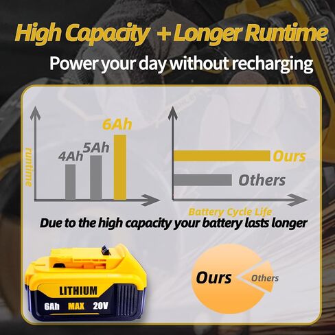 2-Pack 6000mAh Replacement Battery for DeWalt 20V MAX | Compatible with DCB200/DCB201/DCB203/DCB207 & DCD/DCF/DCG Tools | 6 Protections & 18-Month Warranty in Kuwait