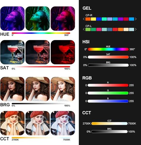 GVM 250W LED Video Light Panel, Photography Lighting with 21000 lux/0.5m, RGB Video Light 2700-75000K, CRI97+, Gel, HSI, 12 Effects, Studio Lighting for Video Recording with App/DMX/Battery in Saudi Arabia