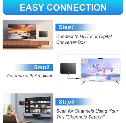 TV Antenna Indoor,Antenna for Smart TV Support 8K 4K 1080P, 950 Miles Long Ranges TV Antenna for Local Channels,Digital TV Antenna with Signal Amplifier/Booster,16.5ft HDTV Coaxial Cable in Saudi Arabia