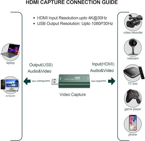 بطاقة التقاط الفيديو، محول التقاط الفيديو الصوتي من HDMI إلى USB 2.0، جهاز التقاط للبث المباشر، والبث، ومؤتمرات الفيديو، والتعليم، والألعاب in Kuwait